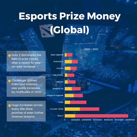 what was tye biggest prize money in esports